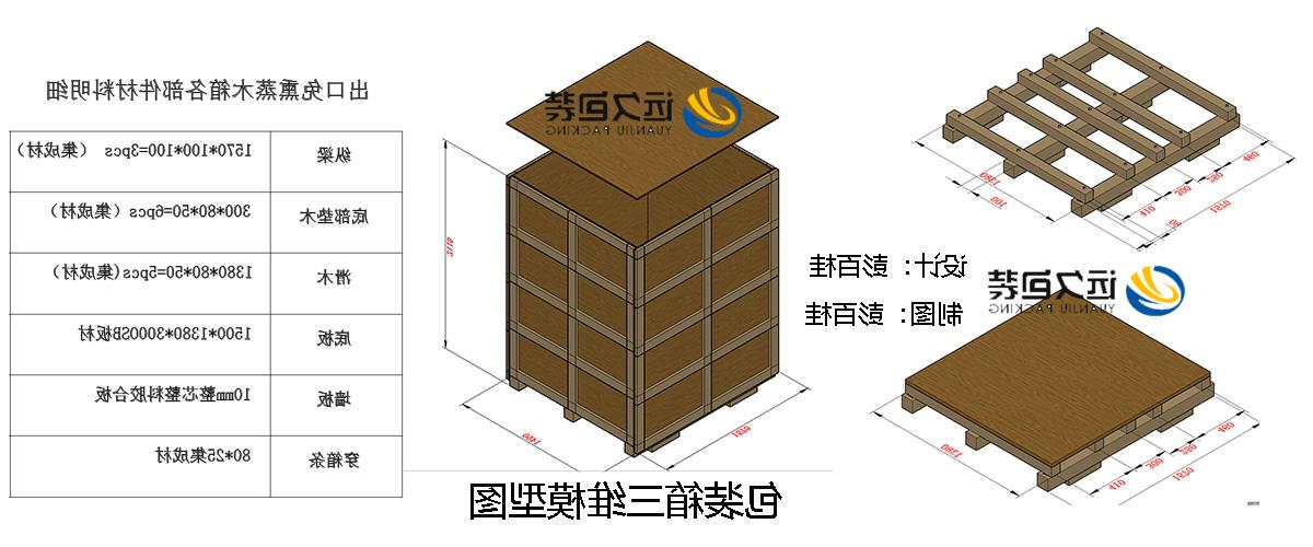 <a href='http://7qhf.daahee.com'>买球平台</a>的设计需要考虑流通环境和经济性